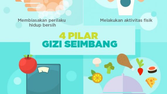 4 Pilar Gizi Seimbang